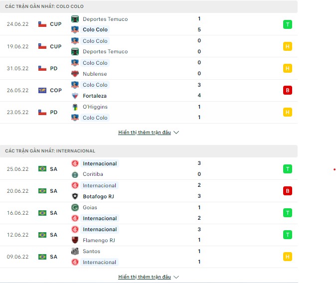 Kèo Bóng Đá  Colo Colo vs Internacional, 7h30 ngày 29/6-C2 Nam Mỹ Thong-ke-28-6
