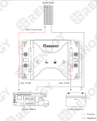 Renogy solar charge controller wiring diagram