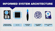 An overview of specs. (ps specs)