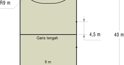 Gambar & Ukuran Lapangan Bola Tangan Lengkap  ATURAN 