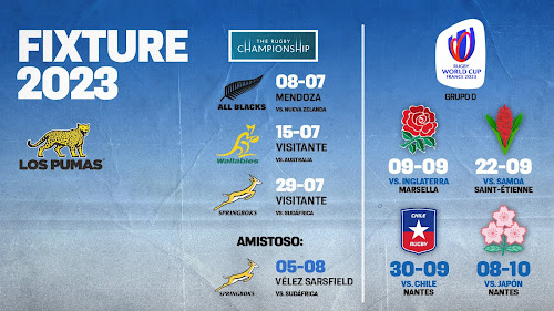 Fixture de Los Pumas para el 2023