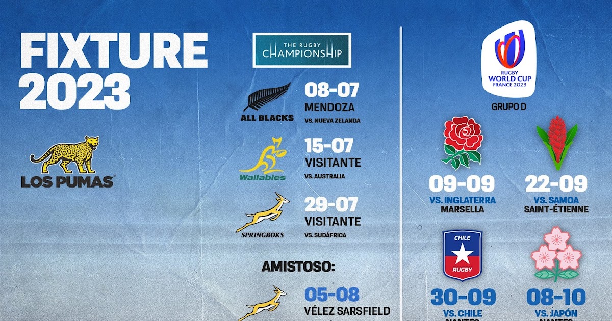 Todo lo que hay que saber sobre el Mundial de Rugby 2023: fixture