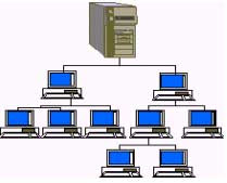 Topologi jaringan Tree Network (Jaringan Pohon)