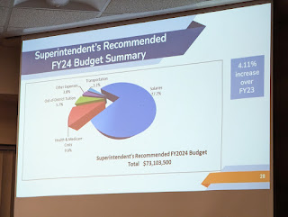Franklin School Committee explores details within the Superintendent's recommended budget for FY 2024 (video)