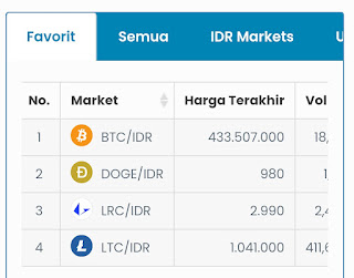 Crypto uang digital