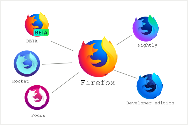 Mengenal Logo Mozilla Firefox Browser