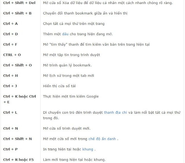 Tổng hợp các phím tắt Google Chrome