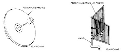 Внешний вид антенны диапазона 4  и антенны диапазонов 1, 2 и 3 с мачтой (Mast)