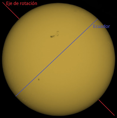 Eje rotacion solar - El cielo de Rasal