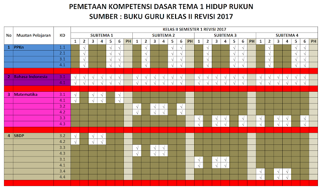 Pemetaan Kd Kelas 2 Kurikulum 2013 Semester 1 Tahun Pelajaran 2018/2019