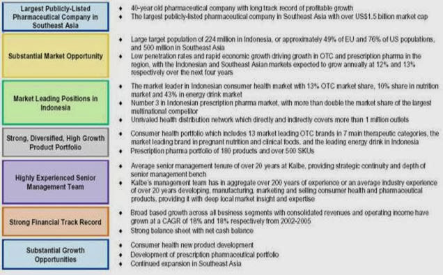 ANALISIS SWOT KALBE FARMA