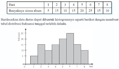 STATISTIKA  diagram batang  diagram garis  Mean, median 