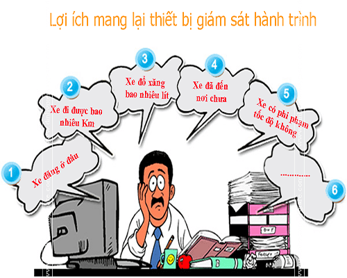 tính năng của thiết bị giám sát hành trình