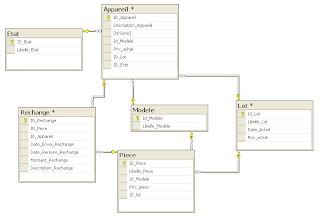 Examens Fin Formation Pratique   2012 V4-V5-V6