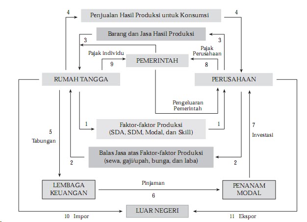 MAKALAH PERPAJAKAN: Pengaruh Pajak Terhadap Kesatabilan 