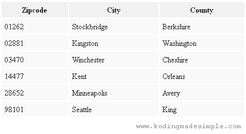 display-json-data-in-html-table-using-jquery-ajax