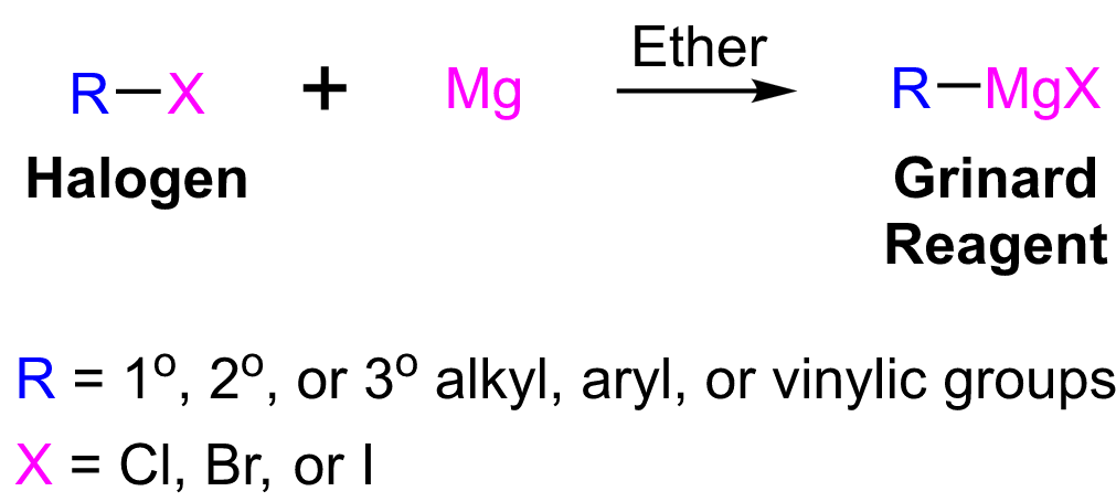 Grignard Reagents Preparation