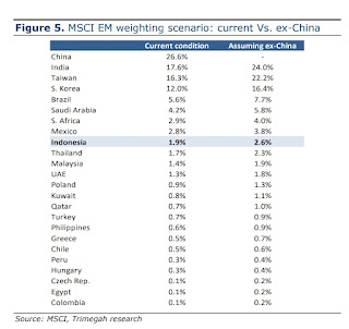 Pentingnya Bobot MSCI Terhadap Sentimen Investor & Foreign Inflow