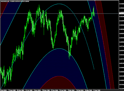 td sequential forex