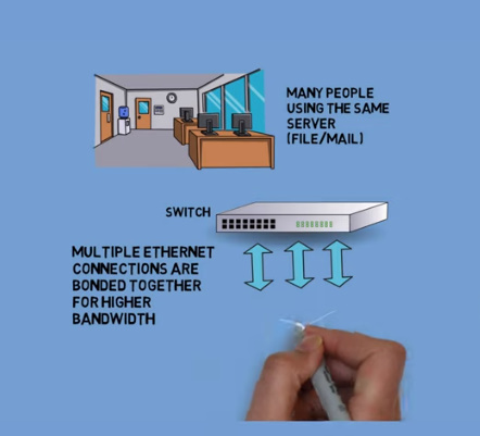 Internet with OPENMPTCPROUTER by ysurac