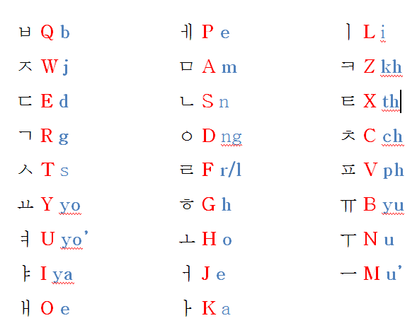 Belajar Bahasa Korea Belajar sendiri kata ganti orang