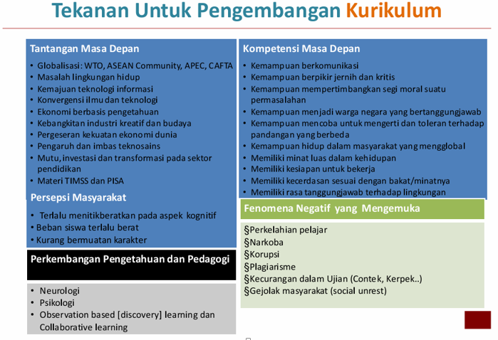 KONSEP DASAR KURIKULUM 2013 PENGEMBANGAN PEMBELAJARAN FISIKA 