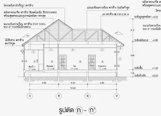 บ้านชั้นเดียว 3ห้องนอน 2ห้องน้ำ