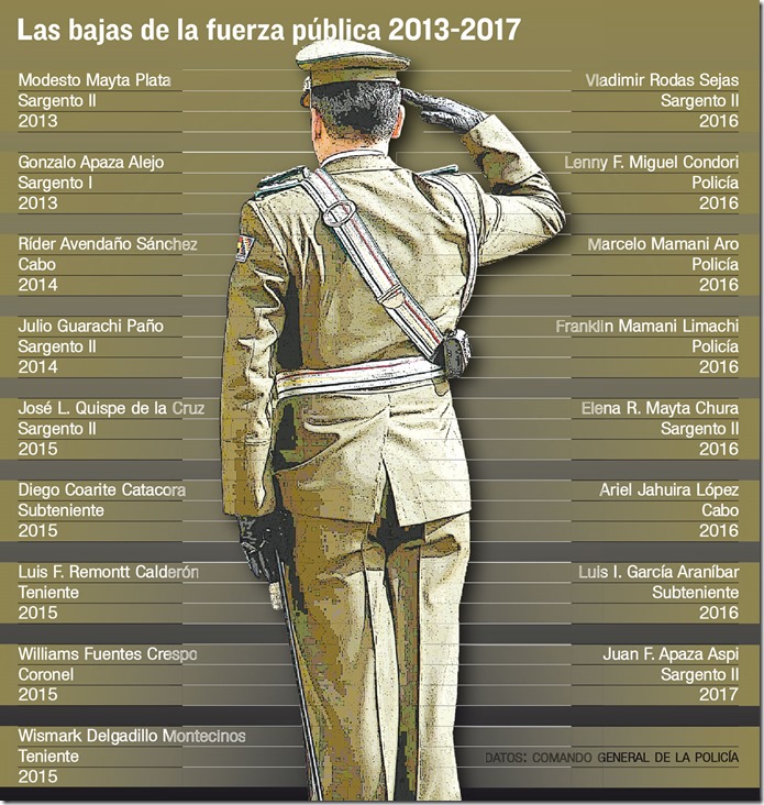 Policías muertos en Bolivia