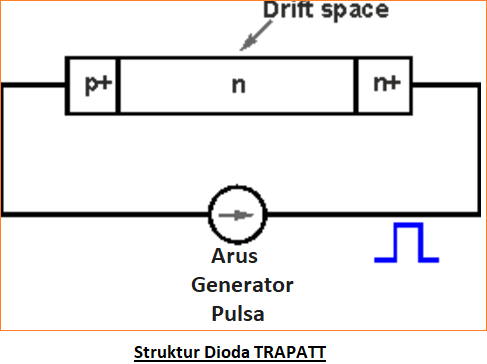 Perbedaan Dioda Impatt dan Dioda Trapatt dan Dioda Baritt