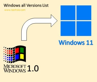 Windows OS All Versions List