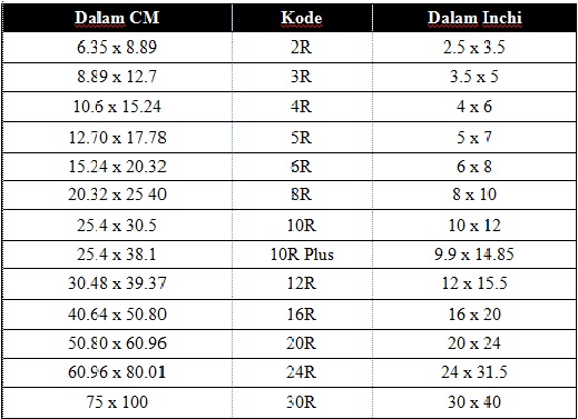  Ukuran  cetak Foto elektra solution