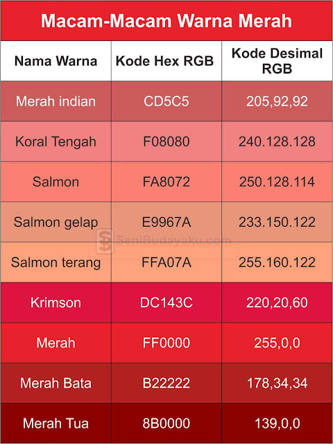  Macam  Macam  Warna  Merah Kuning Biru Hijau Cokelat 