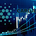 Cardano ADA Latest and Future Achievements