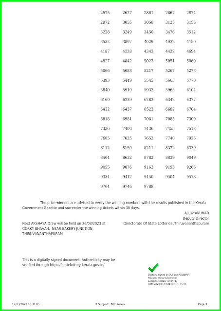 Off. Kerala lottery result 12.03.23, AKSHAYA AK 591 Results Today