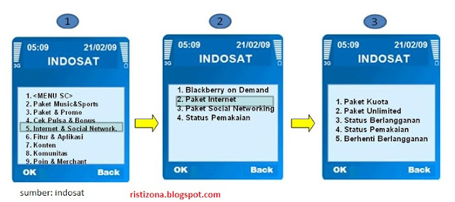 Cara mendaftar internet