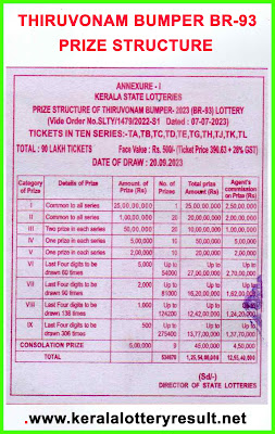 Thiruvonam Bumper 2023 BR 93 Which lottery is best in Kerala India? | List of prize structure of all Kerala State Lotteries - Kerala lottery results