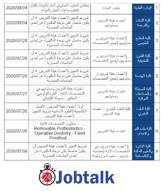 وظائف اعضاء هيئة تدريس بجامعة بدر