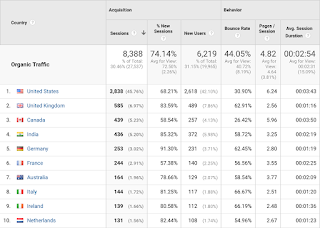 10 Google Analytics Screens to Use for SEO - Web Fix Online