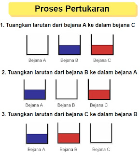 Algoritma Pemrograman  Semester 2