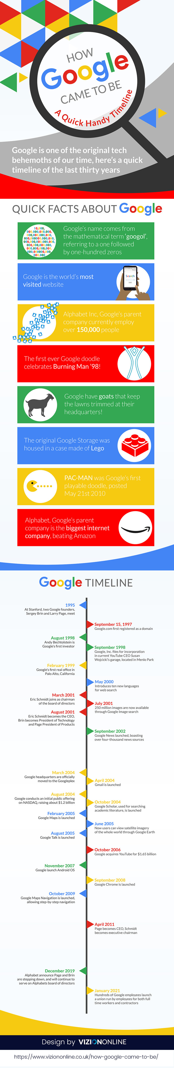 google history infographic