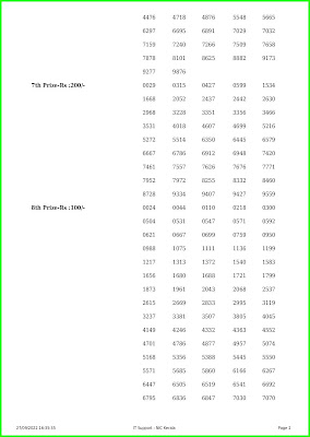 Kerala Lottery Result 27.09.2022 Sthree Sakthi SS-332 Lottery Result Online