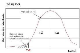 rút ra VaR