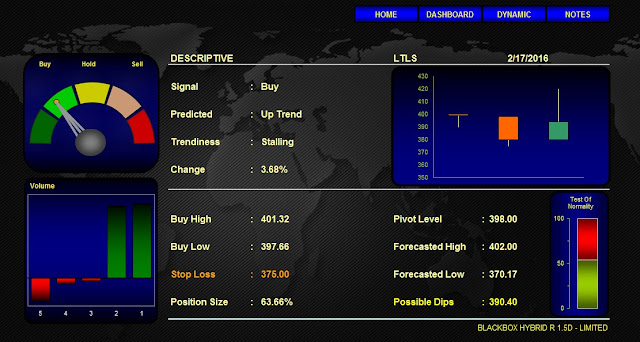 Analisa Saham LTLS 16 Februari 2016 (Indikator Jakarta Analytical Trader) Blackbox HYBRID FORECASTING