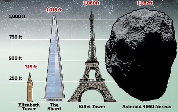 Asteroide gigante se aproxima al planeta Tierra