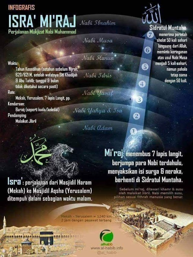 Selamat menyambut Israk dan Mikraj 1440H