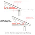 Energy Heel Roof Trusses