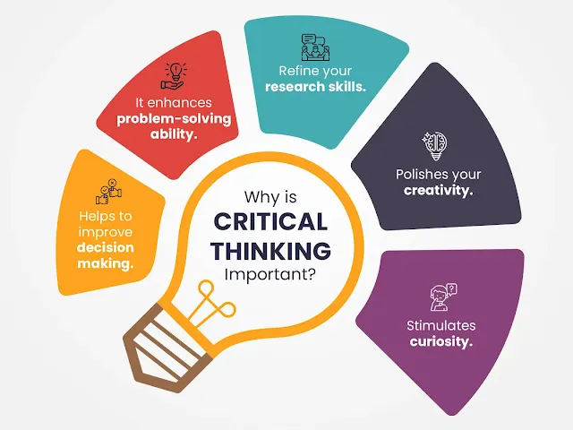 What is the Role of Critical Thinking in Education
