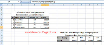 Hasil Pengertian Fungsi HLOOKUP Di Microsoft Excel