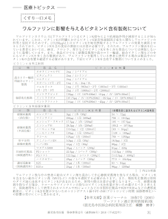 ワルファリンに影響を与えるビタミンK含有製剤