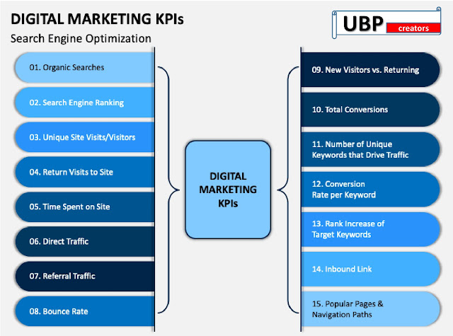 digital marketing course in multan